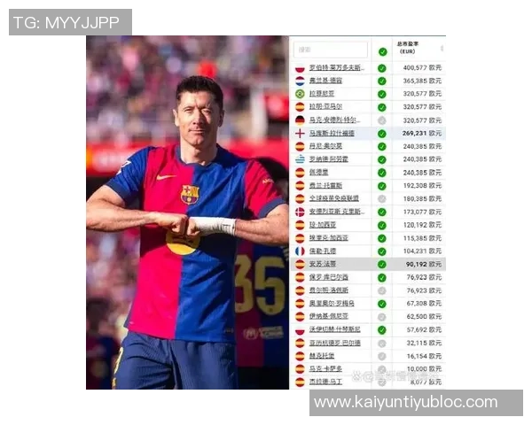莱万年薪超2000万欧愿降薪留巴萨展现忠诚态度